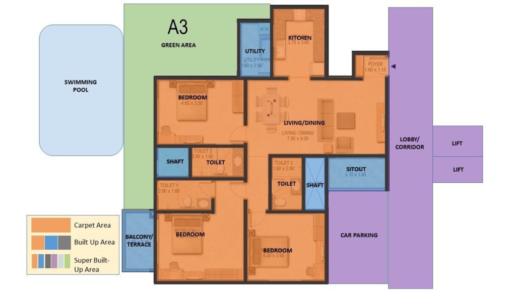 Meaning of Built-up area, Super built-up area, and Carpet area